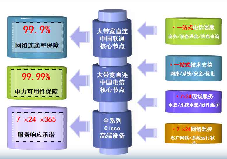 木棠镇机房网络